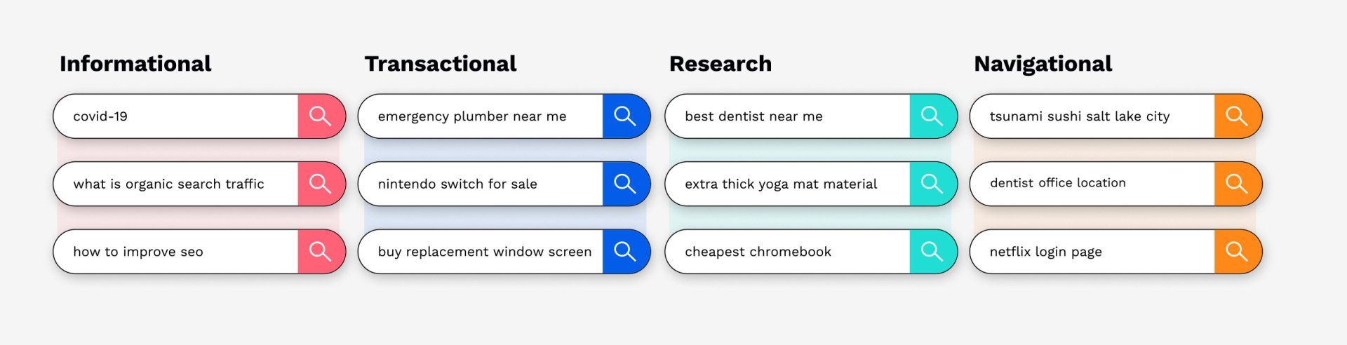 4 core intents when it comes to organic search
