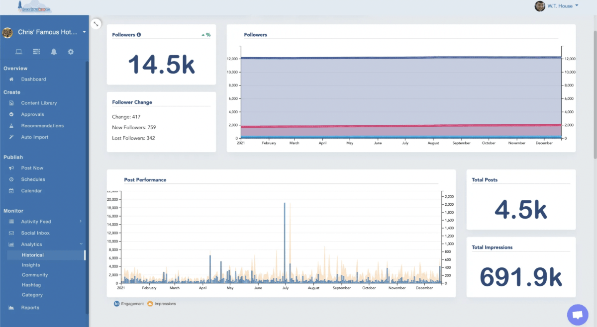 Launch Social Cloud Monitor Data & Statistics