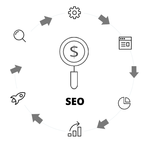 SEO Cycle