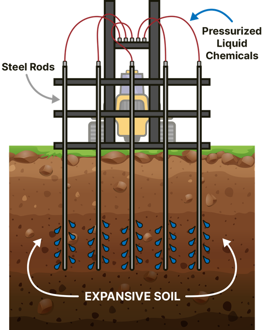 soil stabilization diagram