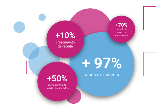 Um círculo azul e rosa com as palavras `` expertise e potencial criativo '' nele.