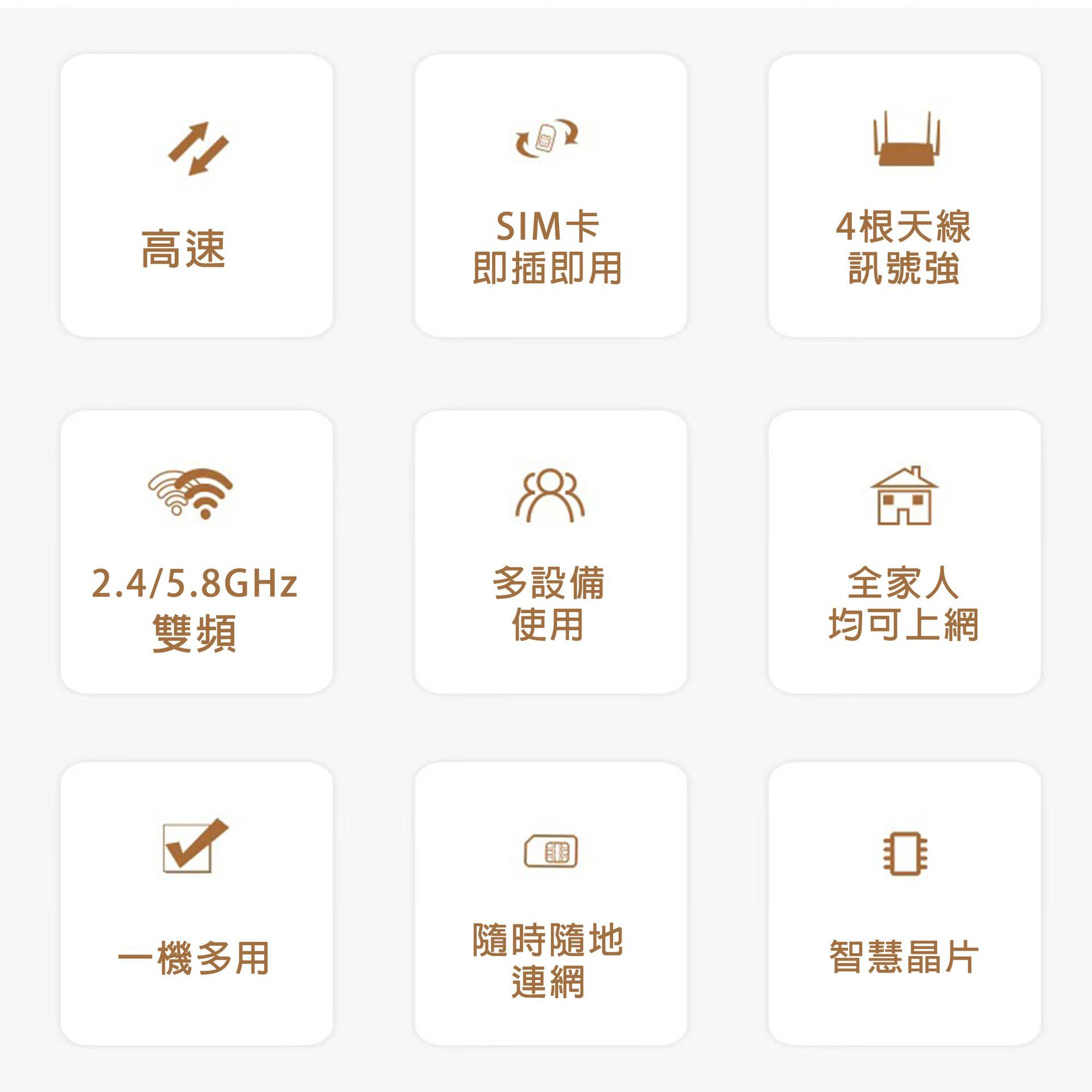 CPE LT261EU 4G LTE SIM卡Wifi分享器無線網卡路由器 4支高增益天線1200M 