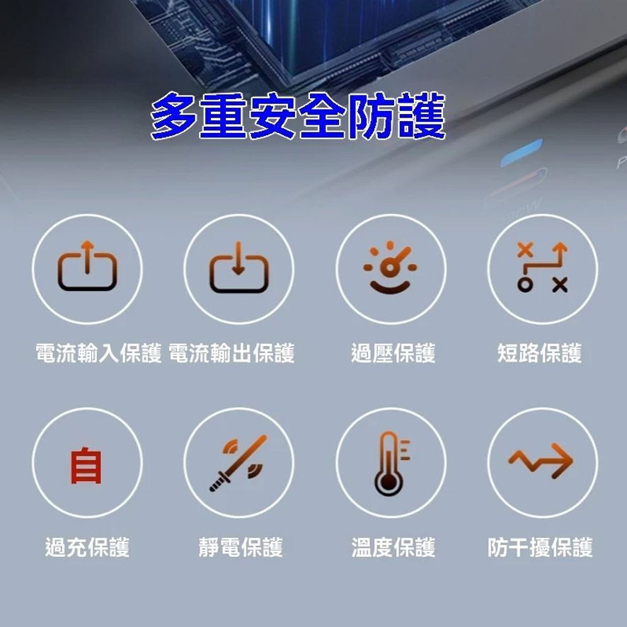 GaN 330W氮化鎵充電器(HW66)十合一智能手機通用快充 USB/Type-C充電座 多孔充電器