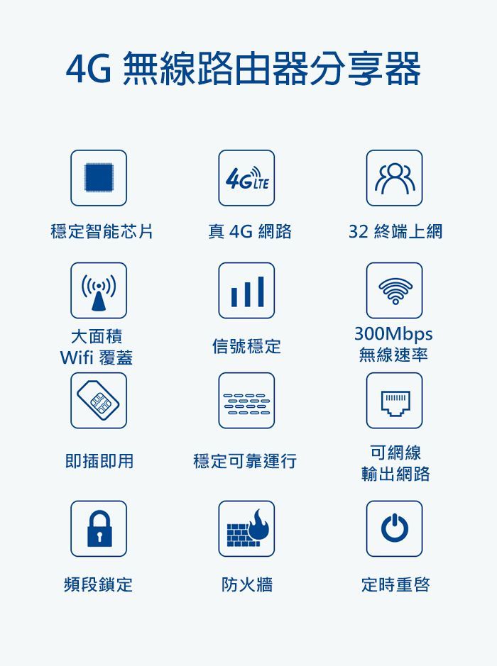 B311-A&B311-B電池版 4G LTE SIM卡Wifi分享器無線網卡路由器