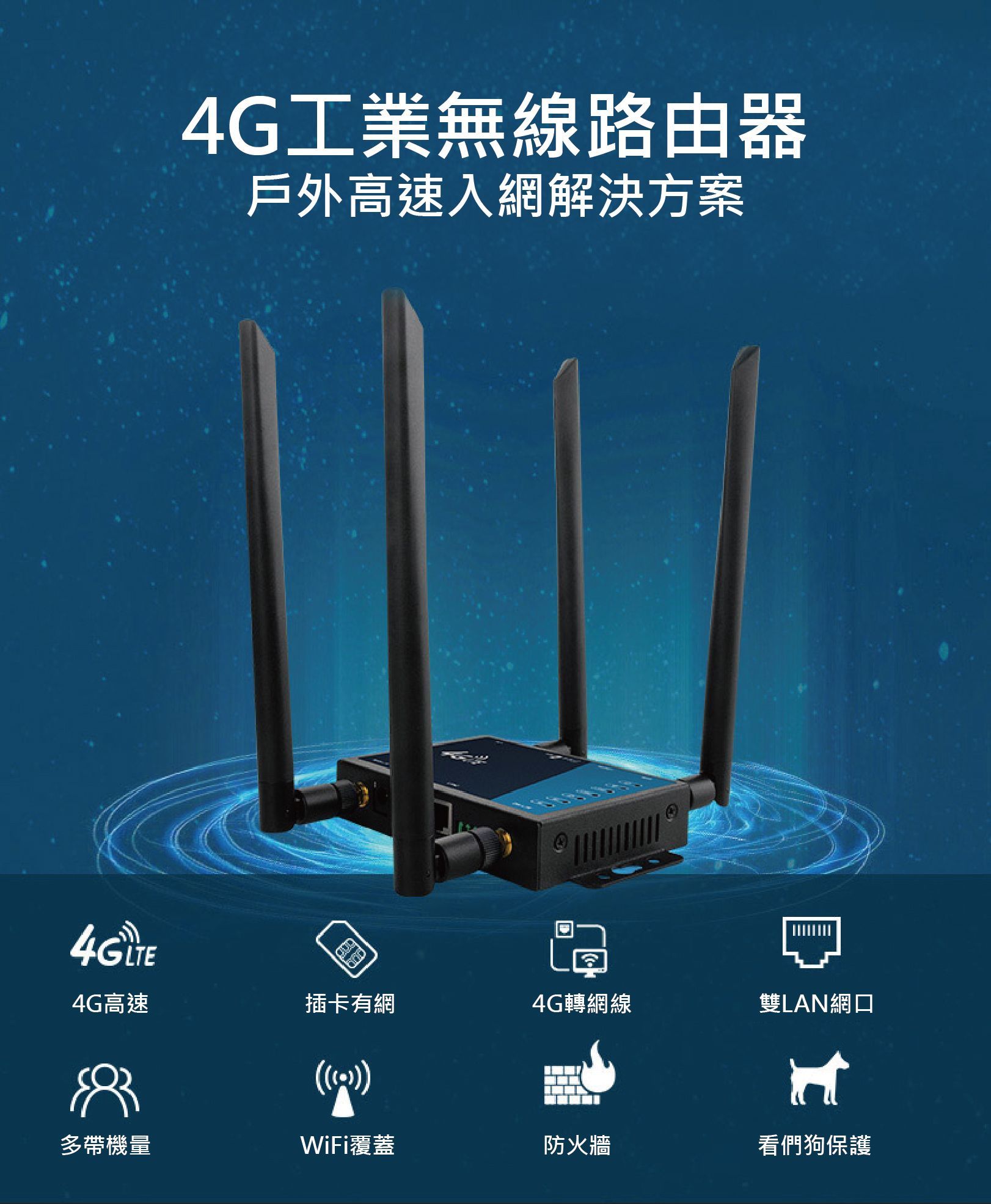 【工業級全頻段】4G LTE SIM 無線網卡路由器E660 WIFI分享器