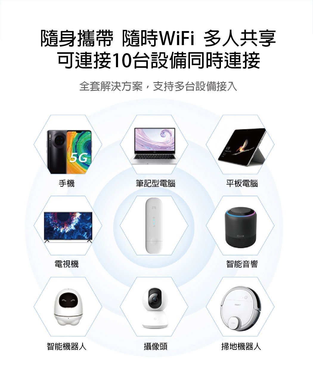 中興 ZTE MF79U 4G SIM卡 WIFI路由器USB無線網卡分享器