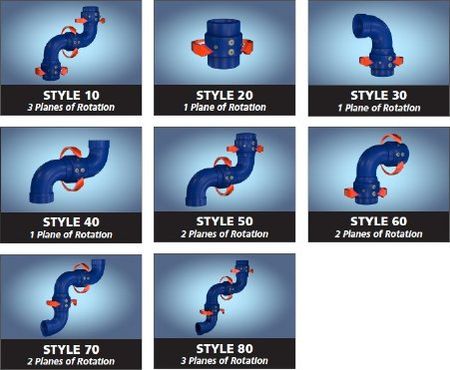 Styles of Swivel Joints for Beaumont & Houston, TX