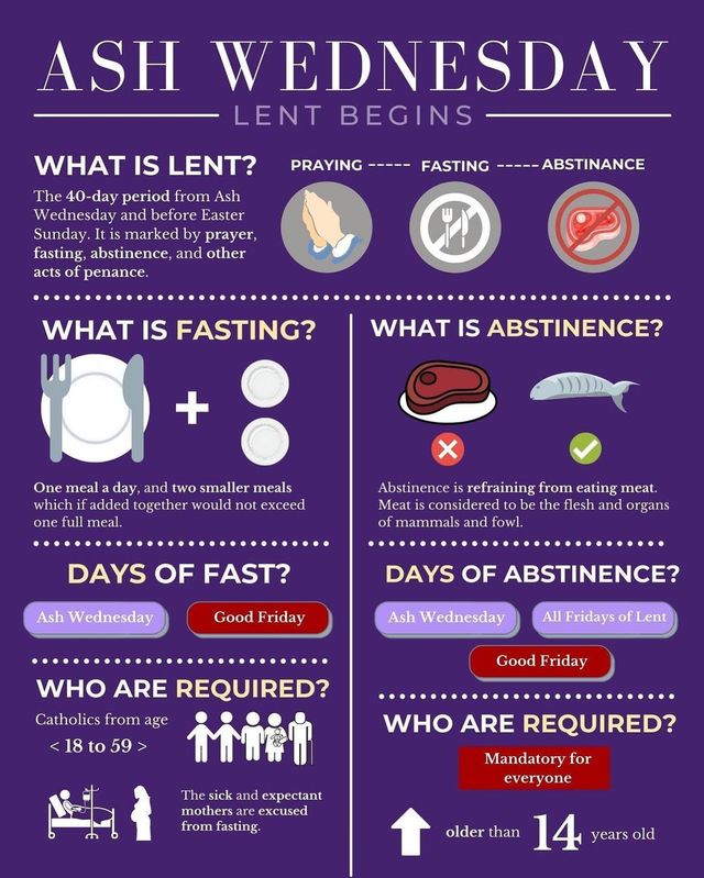 Lent Fasting Rules: Catholic Rules For Fasting During Lent In 2024 – STAZIE