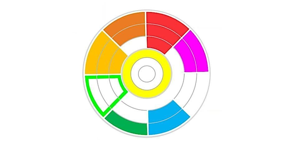 Neurodiversity Profiling Tool pilot Study Team would really value your views.