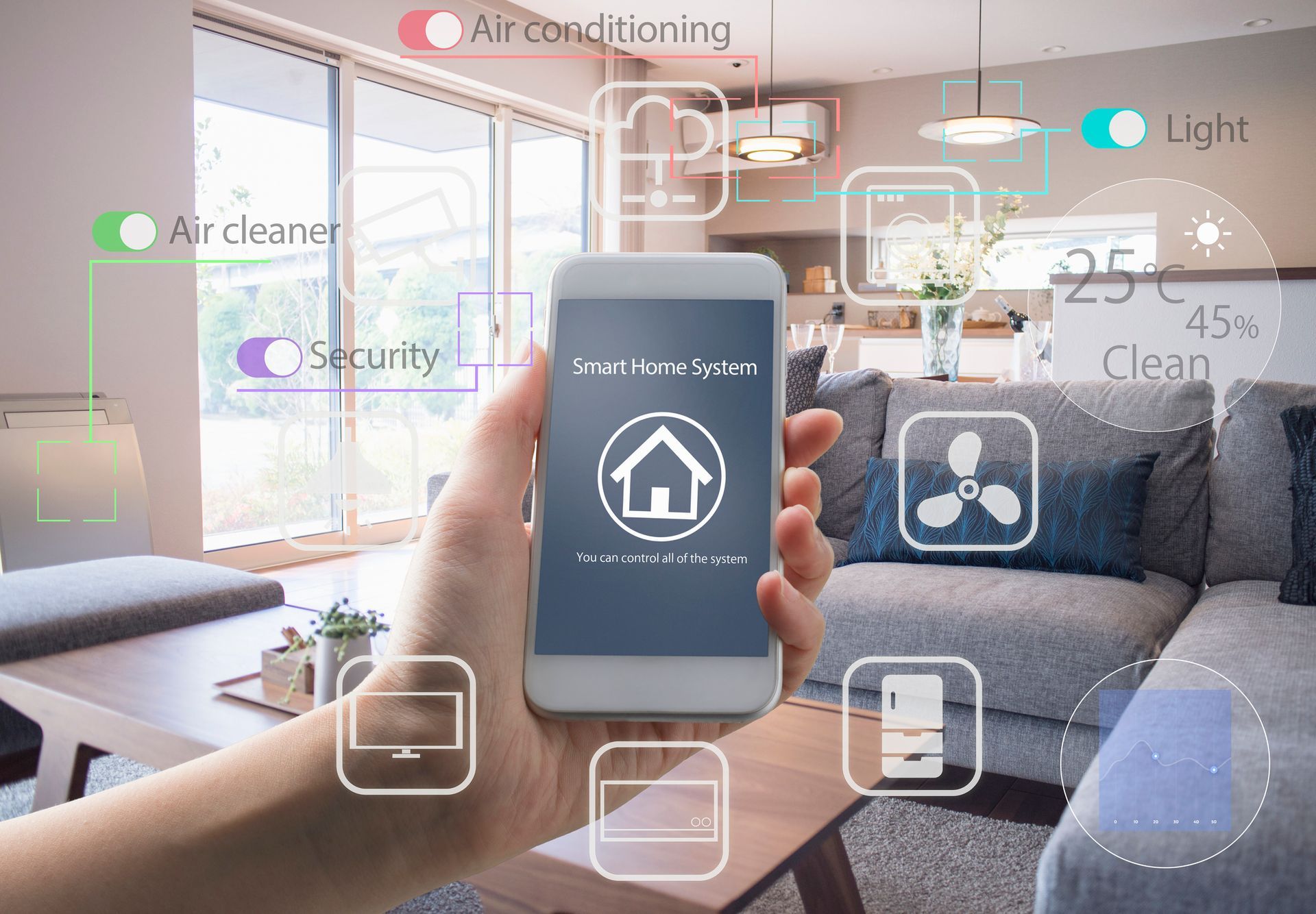 Using a Smart Home Device 