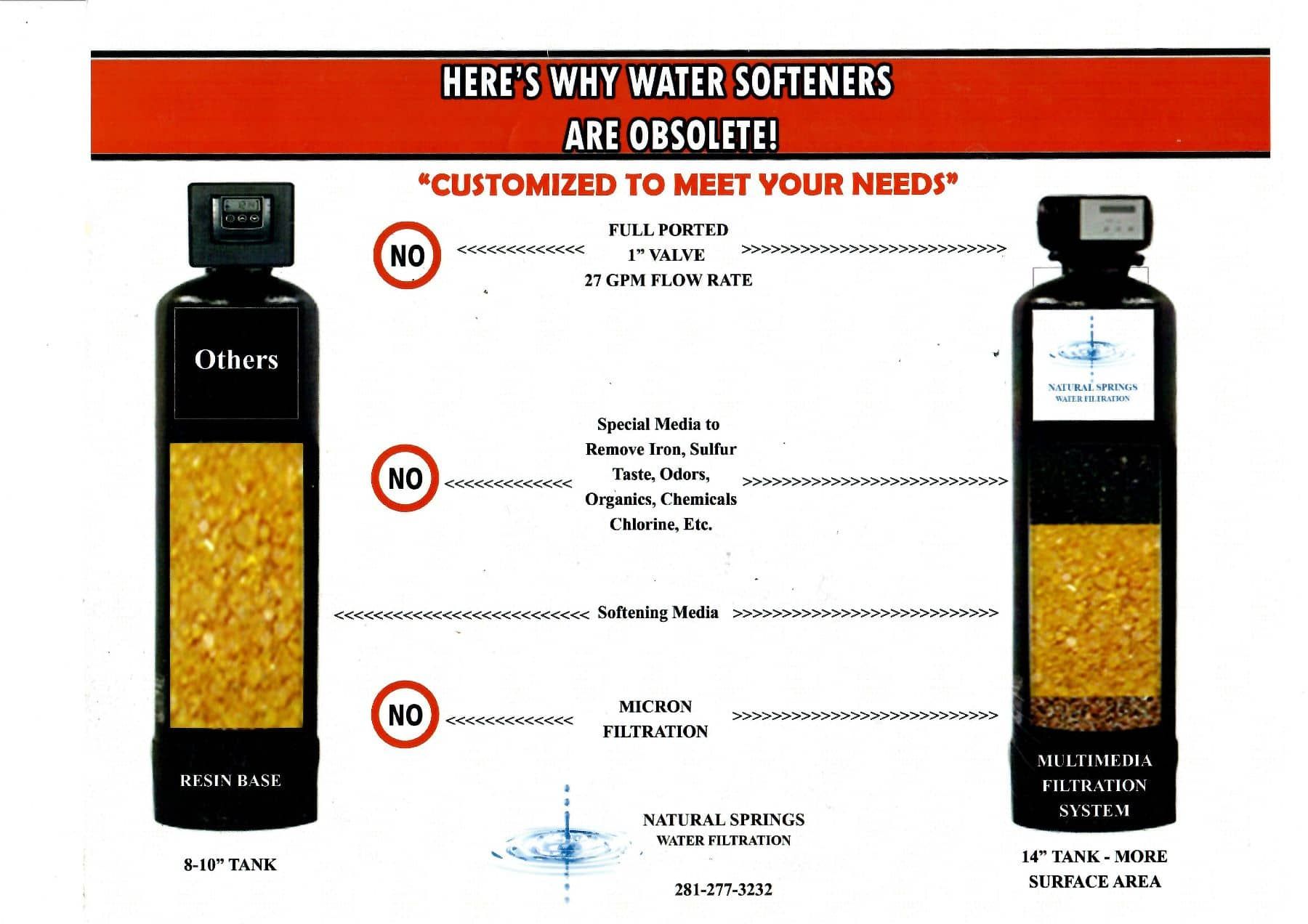 Side-by-side water softener comparison poster with red header and black tanks, showing customized options and callouts