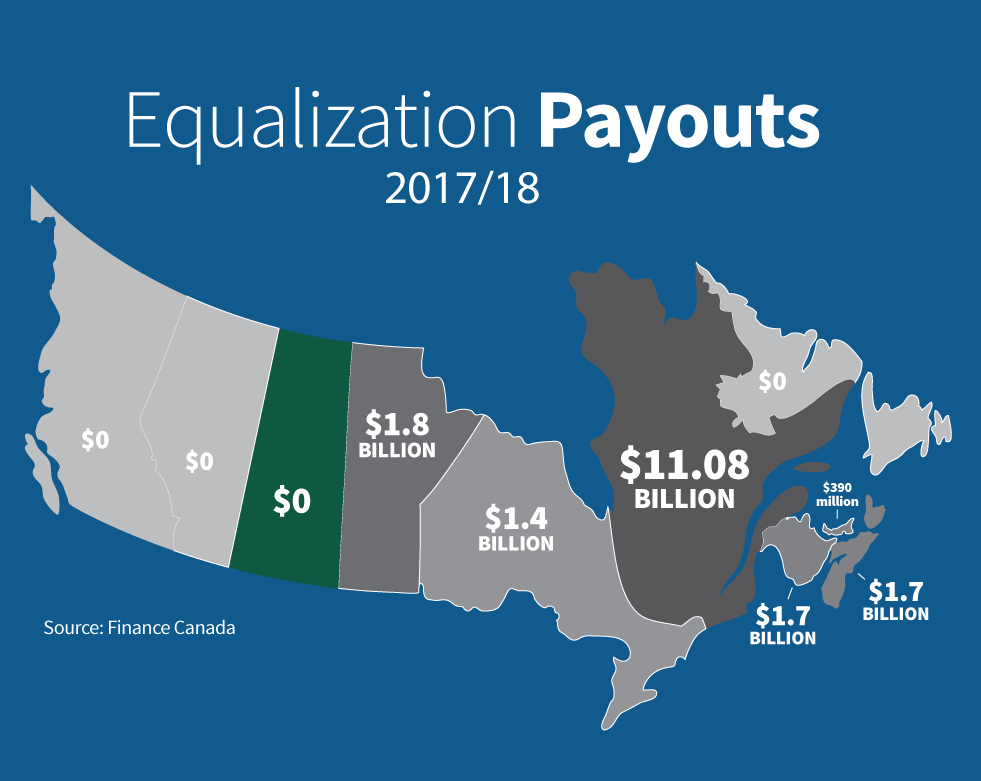 Canada Equalization Payouts