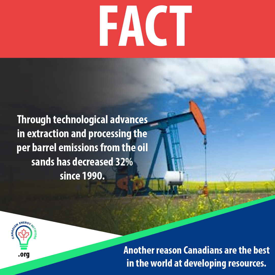 Through technological advances in extraction and processing the per barrel emissions from the oil sands has decreased 32% since 1990.