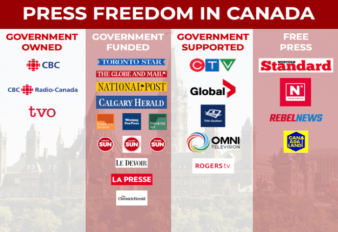 Press Freedom in Canada