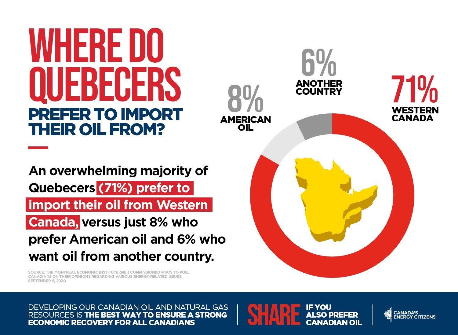 Where Do Quebecers Prefer to Import their Oil from?