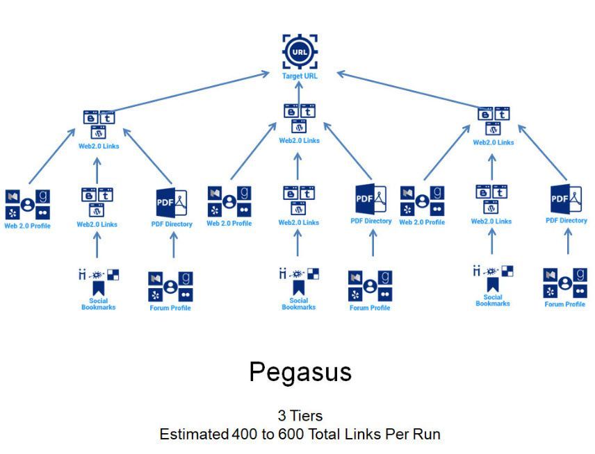WebBoost AI Backlinks Campaign