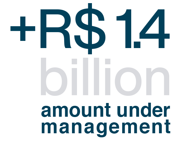 R$1.4 billion amount under management