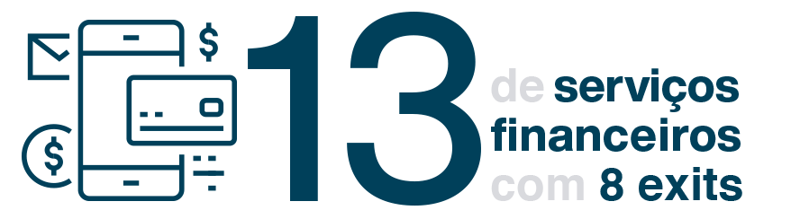 13 de serviços financeiros com 8 exits