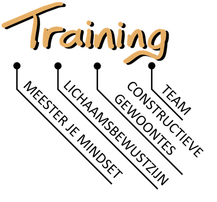 Story Shifter Coaching Apeldoorn Chris Gieling Mindset training Lichaamsbewustzijn training Gewoontes training Team training 