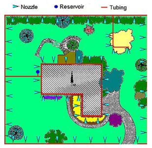Diagram of a house with a lawn