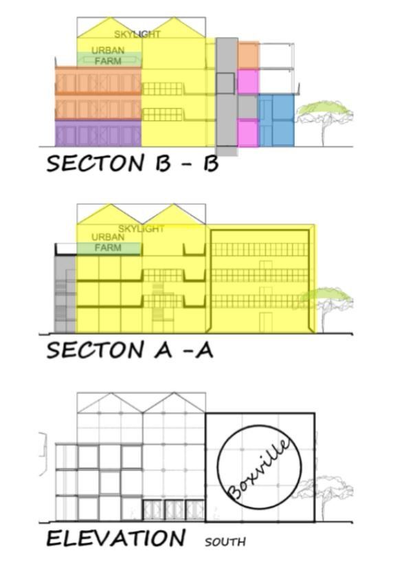 Sections