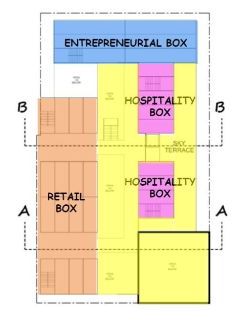 Third-Sky Level Plan