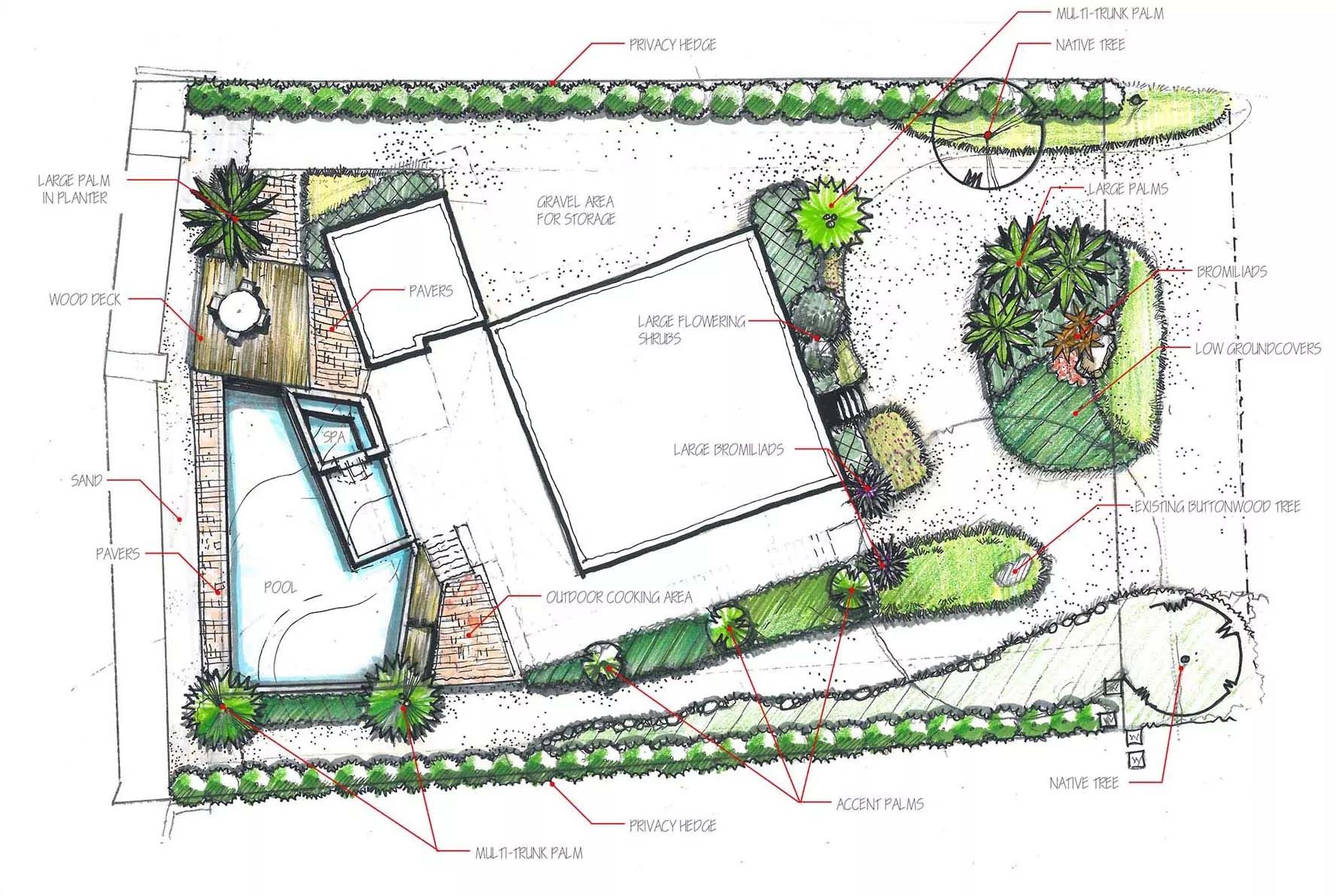 Overhead view of a house and surrounding landscaping, with a pool and various garden beds