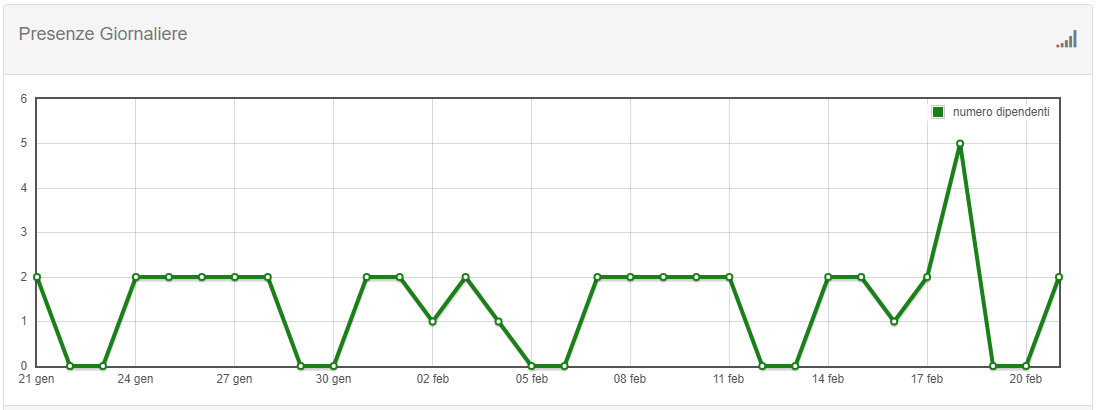 timbra cartellini online