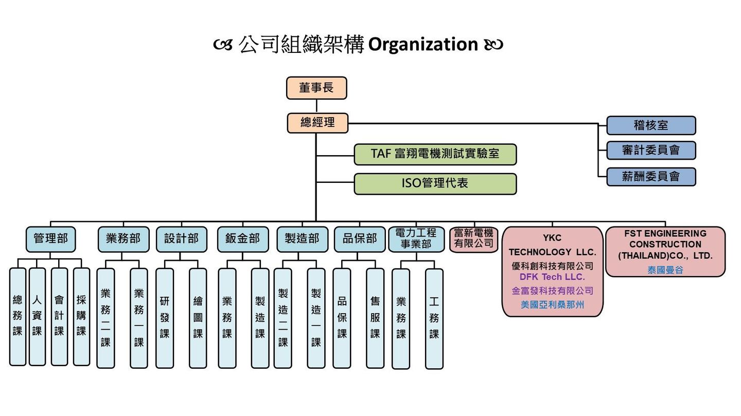 富翔機電公司組織圖
