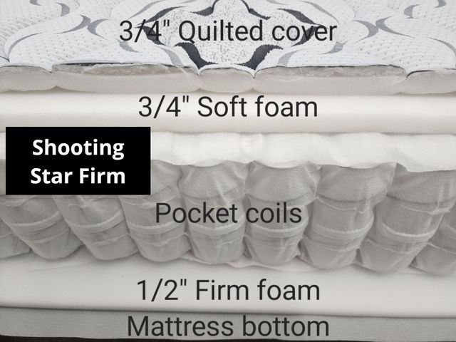 Rest Assured Mattress Rochester MN