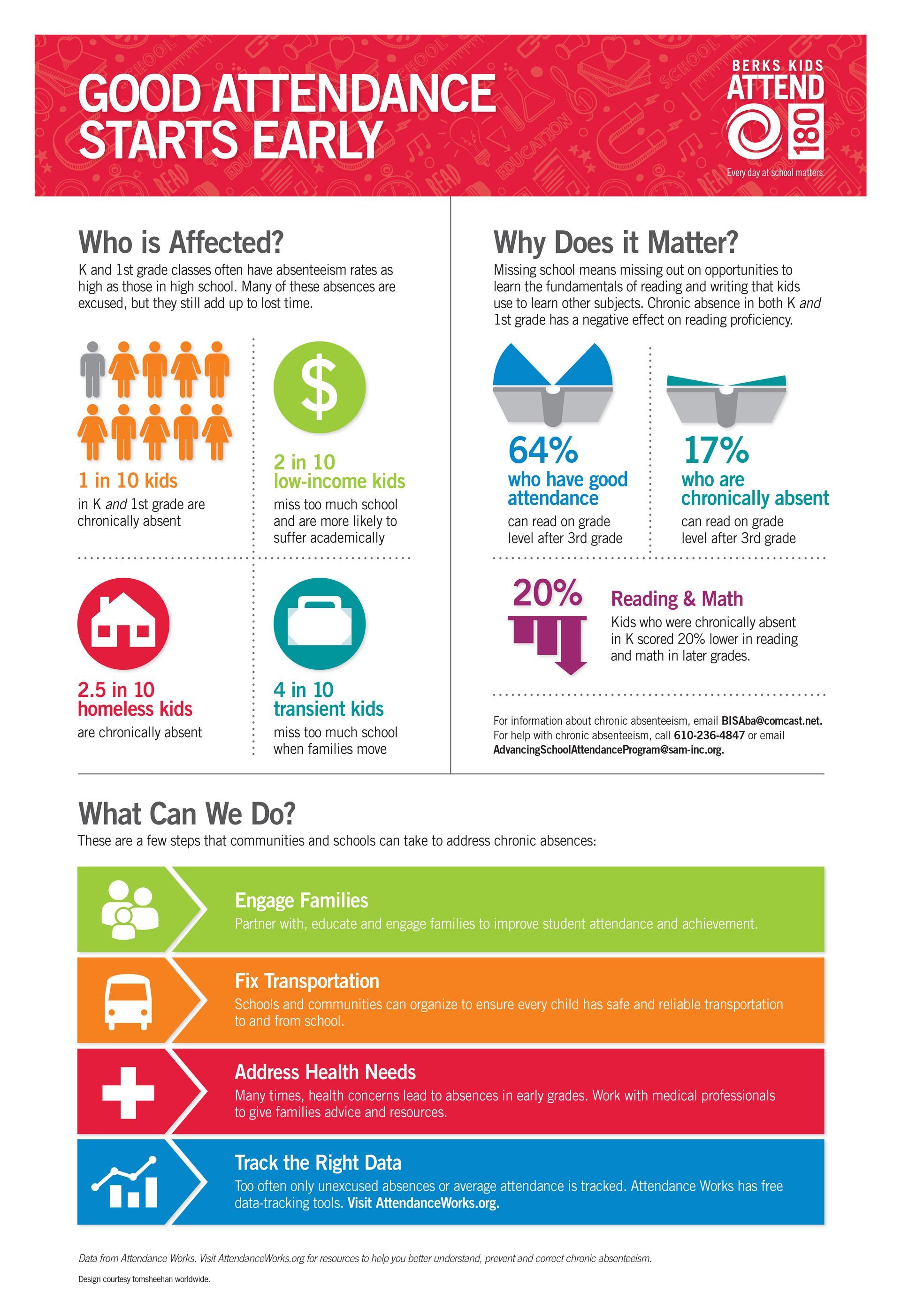 Attend 180 School Poster