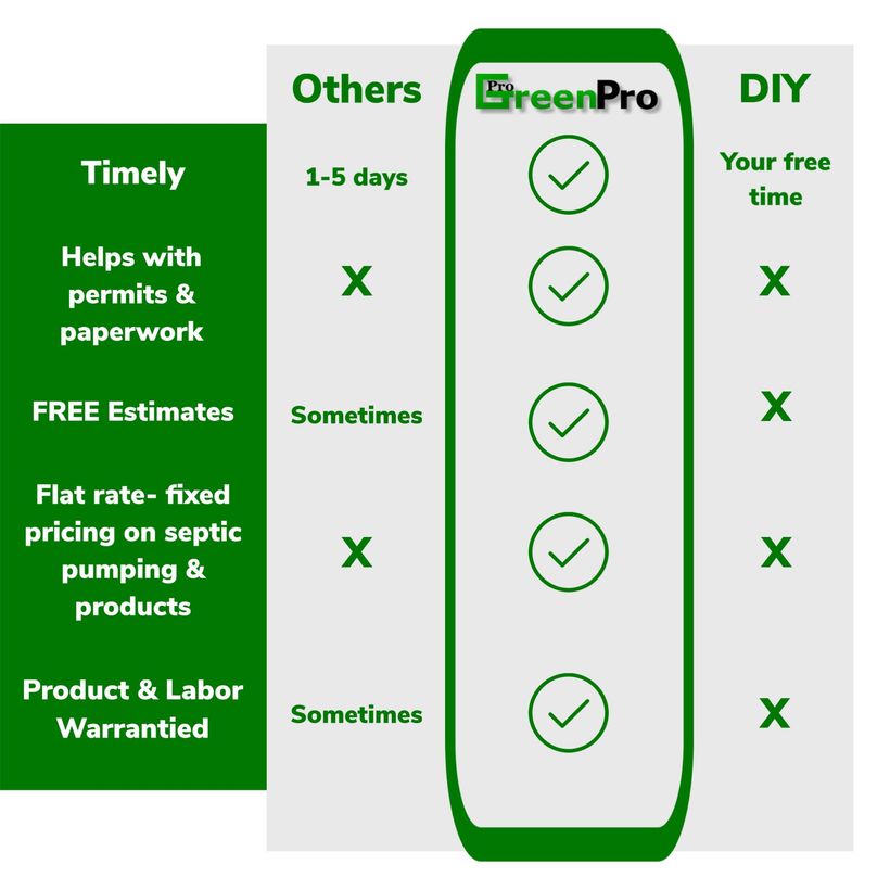 Septic System Service Comparison Chart in Oxford, MS