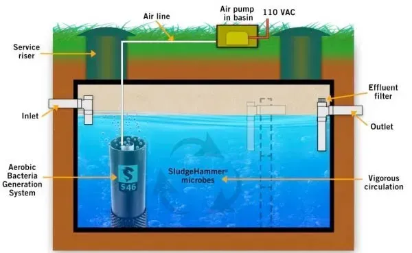 Sludge Hammer Waste Water Treatment Diagram