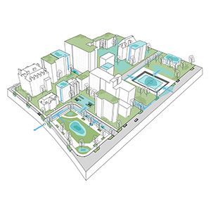 Resilient public space - Toolbox