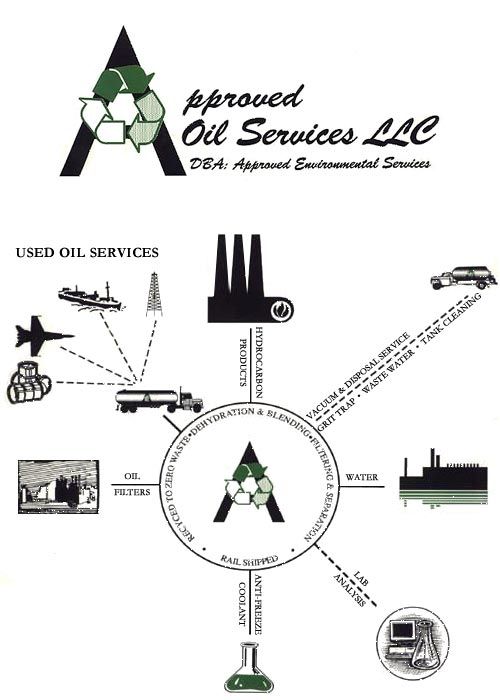 Hydrocarbon Products l Somerset, TX l Approved Oil Services LLC