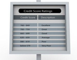 Credit scores and bankruptcy