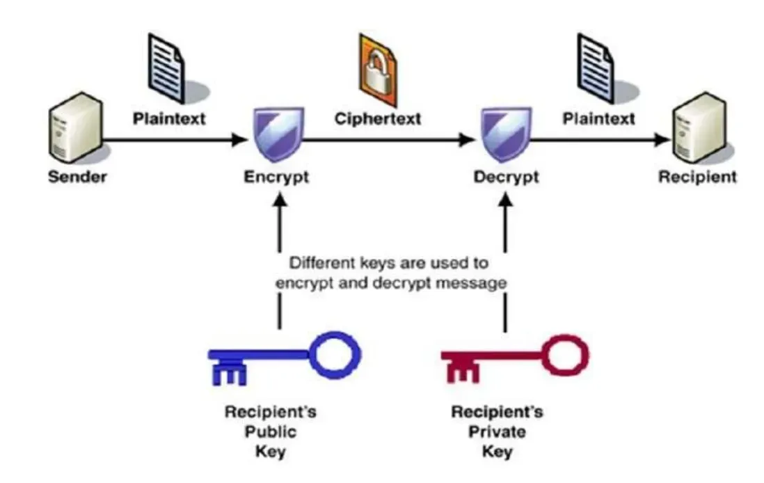 Blue Systems International Military Grade Encryption