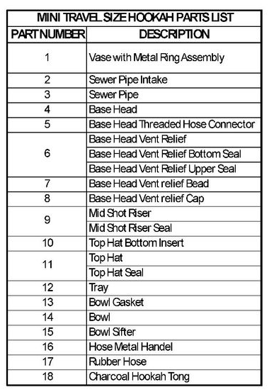 Mini travel-size hookah parts list with numbered components and descriptions.