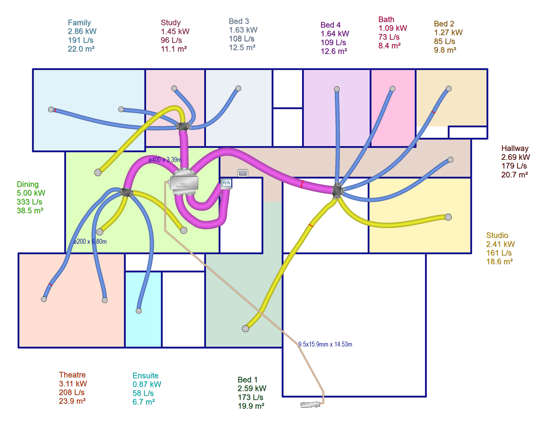 House Plan — Bendigo, VIC — Evolve Heating and Cooling