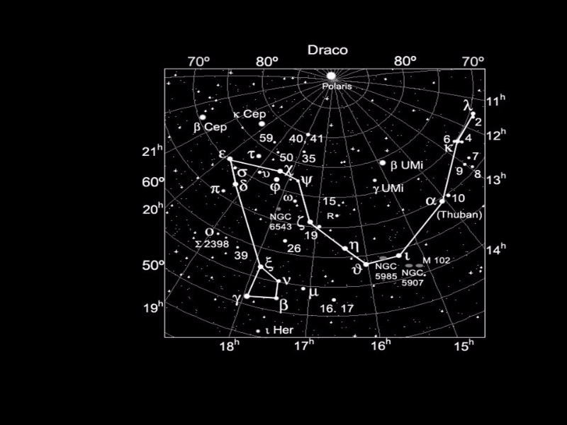 Star chart of Draco constellation with labeled stars and coordinates.