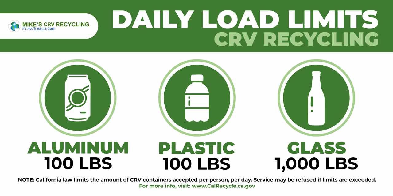 Daily load limits for CRV recycling: aluminum, plastic, and glass, each with weight limits.