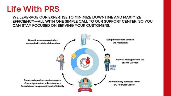 Life with PRS