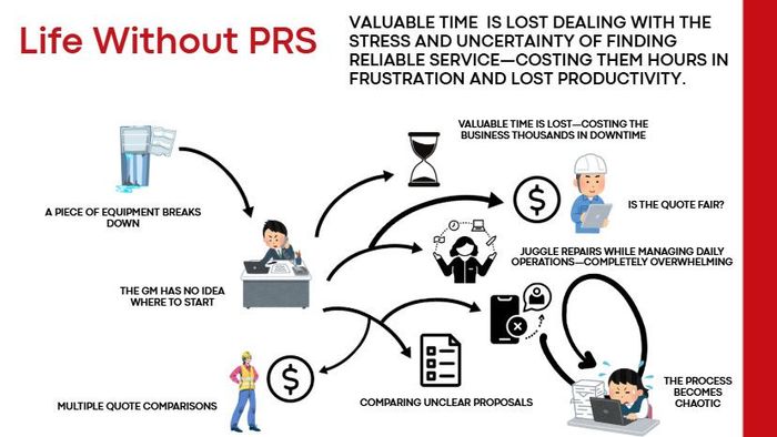 Life without PRS