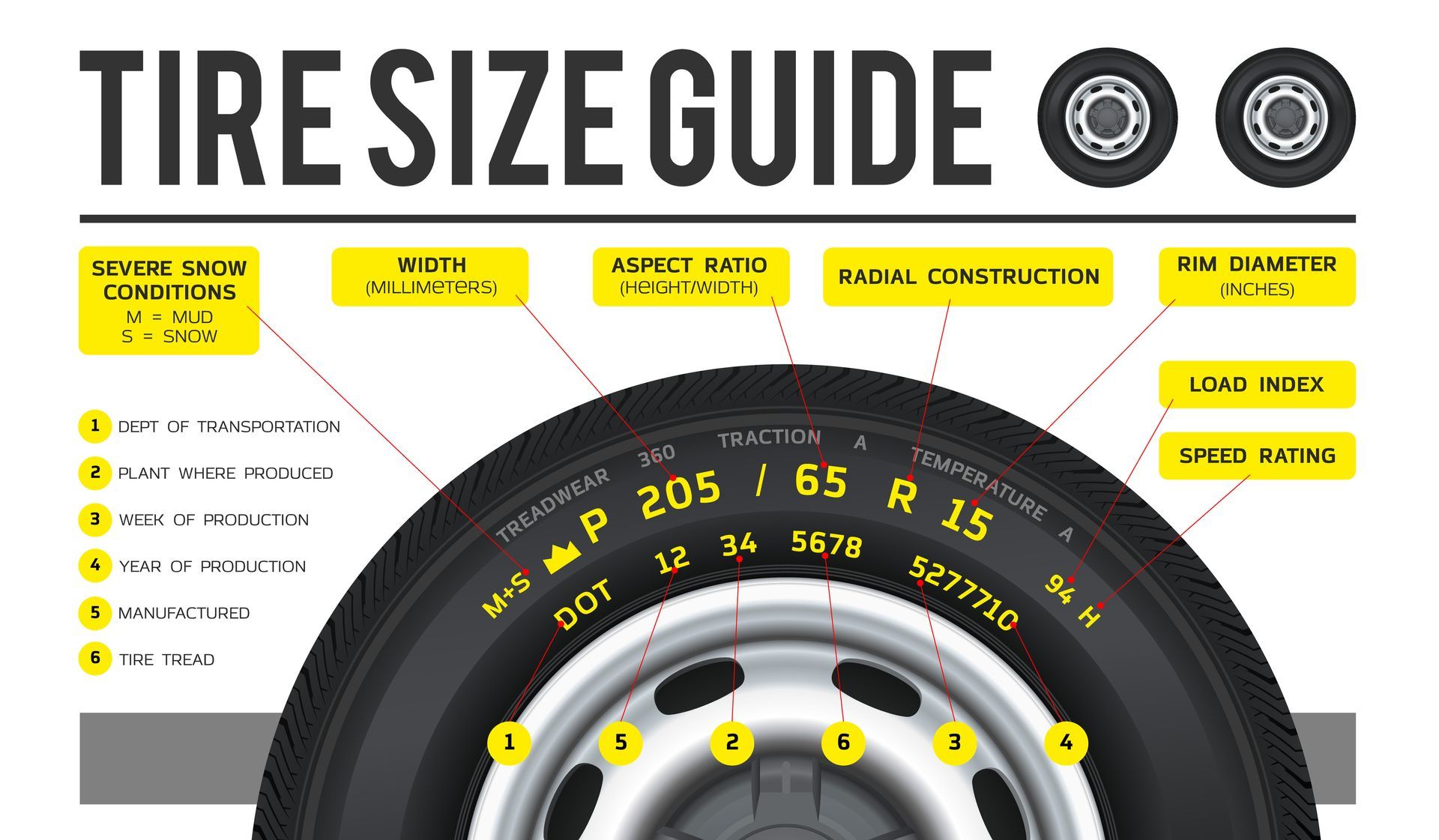 Tire Size Guide at Northuis Auto Repair in Jenison, MI