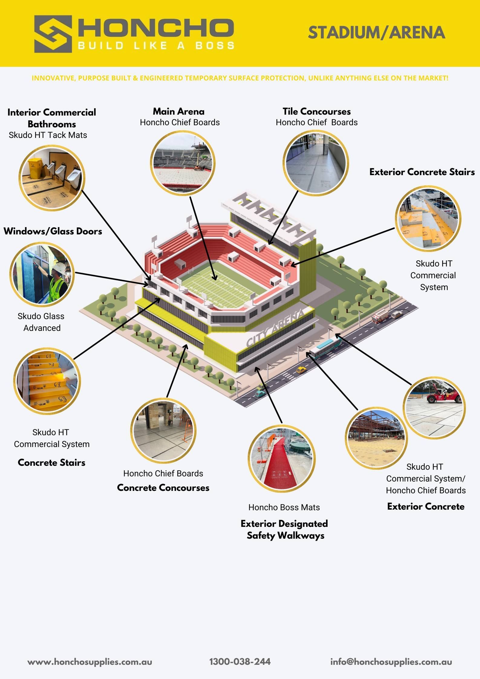 Check out above for examples of how Honcho Surface protection can be deployed on sporting stadium building projects