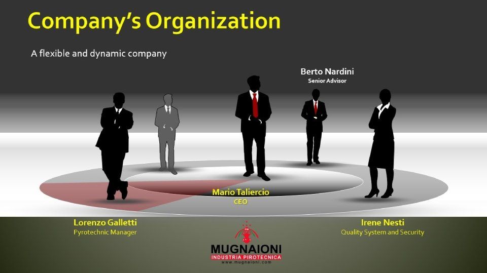 Organizzazione
