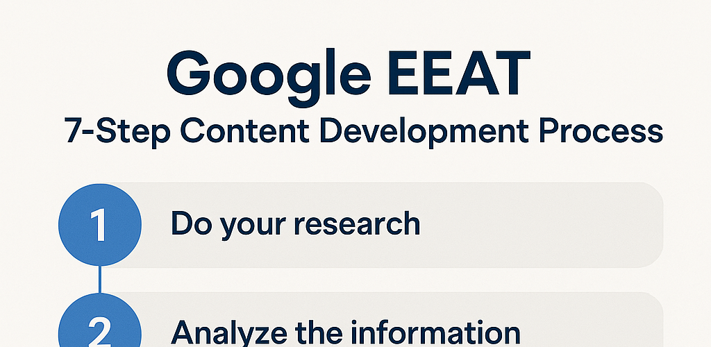 A diagram of the google eeat 7 step content development process.