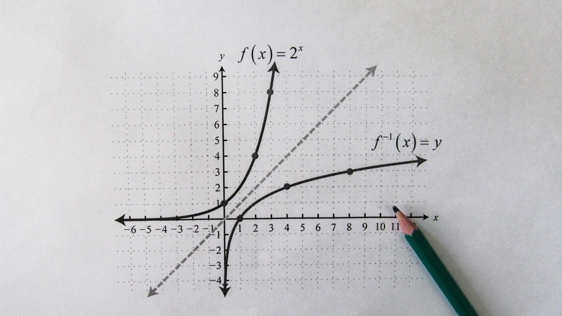 Graph showing the exponential function f(x) = 2^x and its inverse, reflecting across the line y = x.