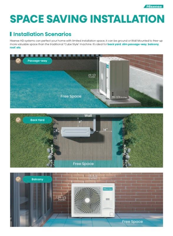 Three space-saving installation scenarios: on a lawn, above a walkway, and beneath a balcony. Each features a unit and free space.