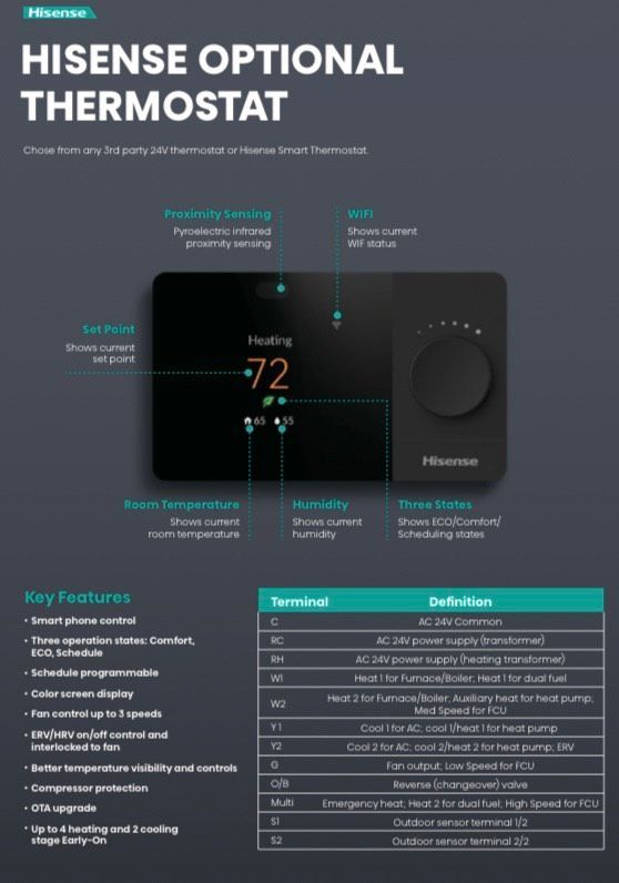 Hisense Optional Thermostat graphic with a black touchscreen showing 72°F. Features include temperature and humidity readings, status icons, and a key features list.